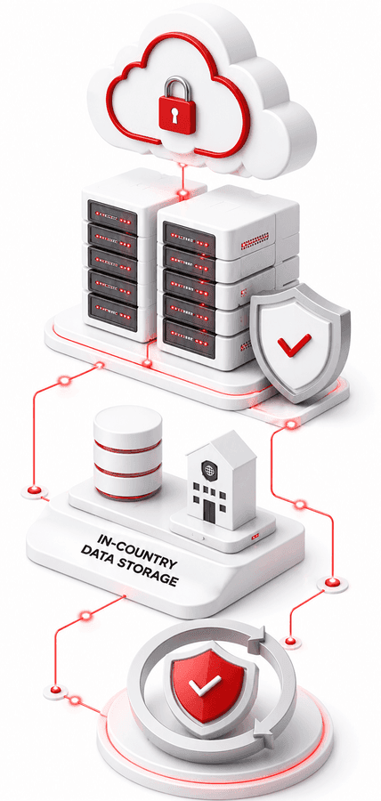 How Datacultr Builds Security Into the Platform