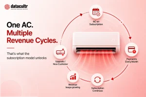 Datacult's solutions for AC subscription models