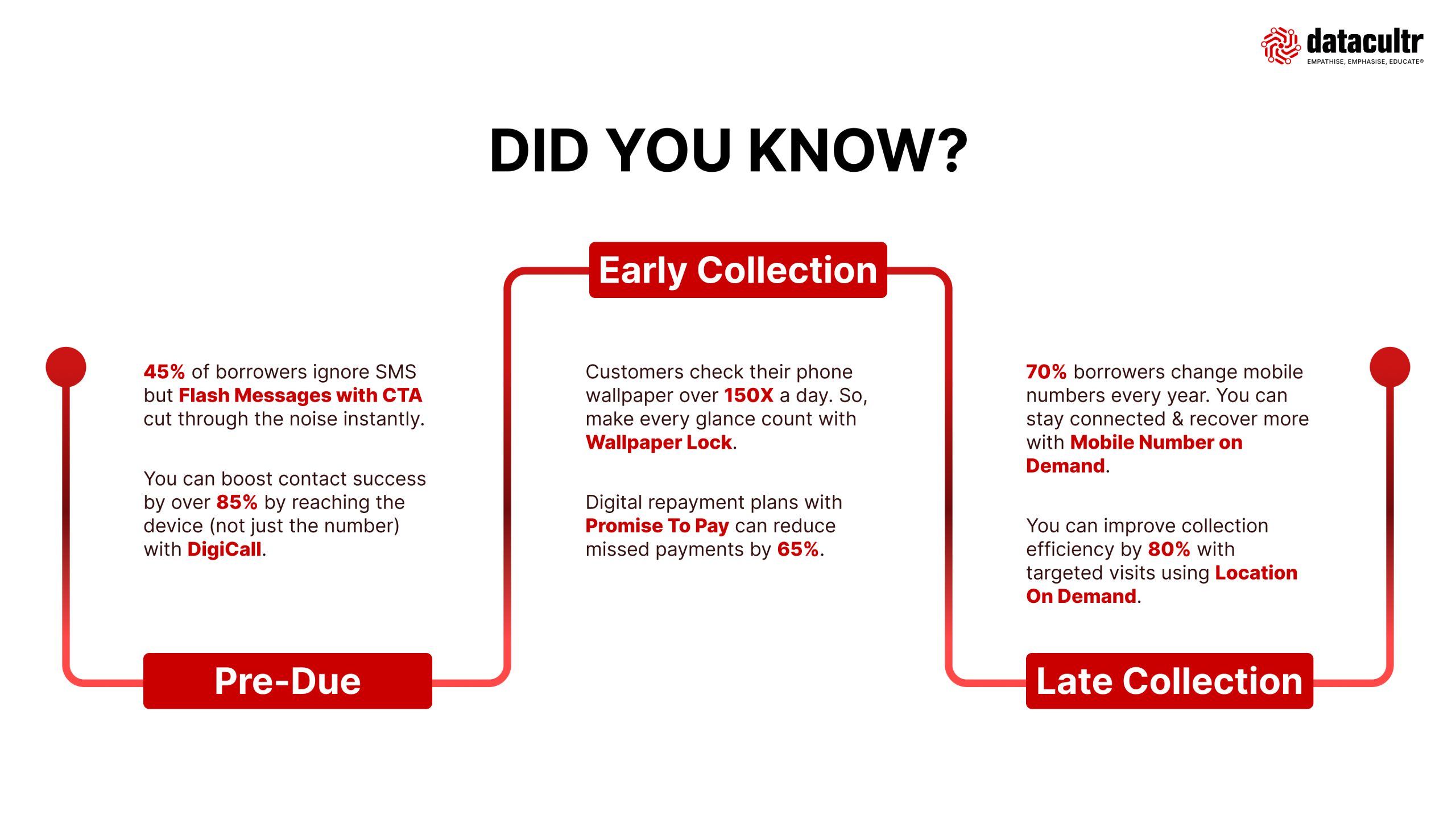 1Final _ Timeline Inforgraphic
