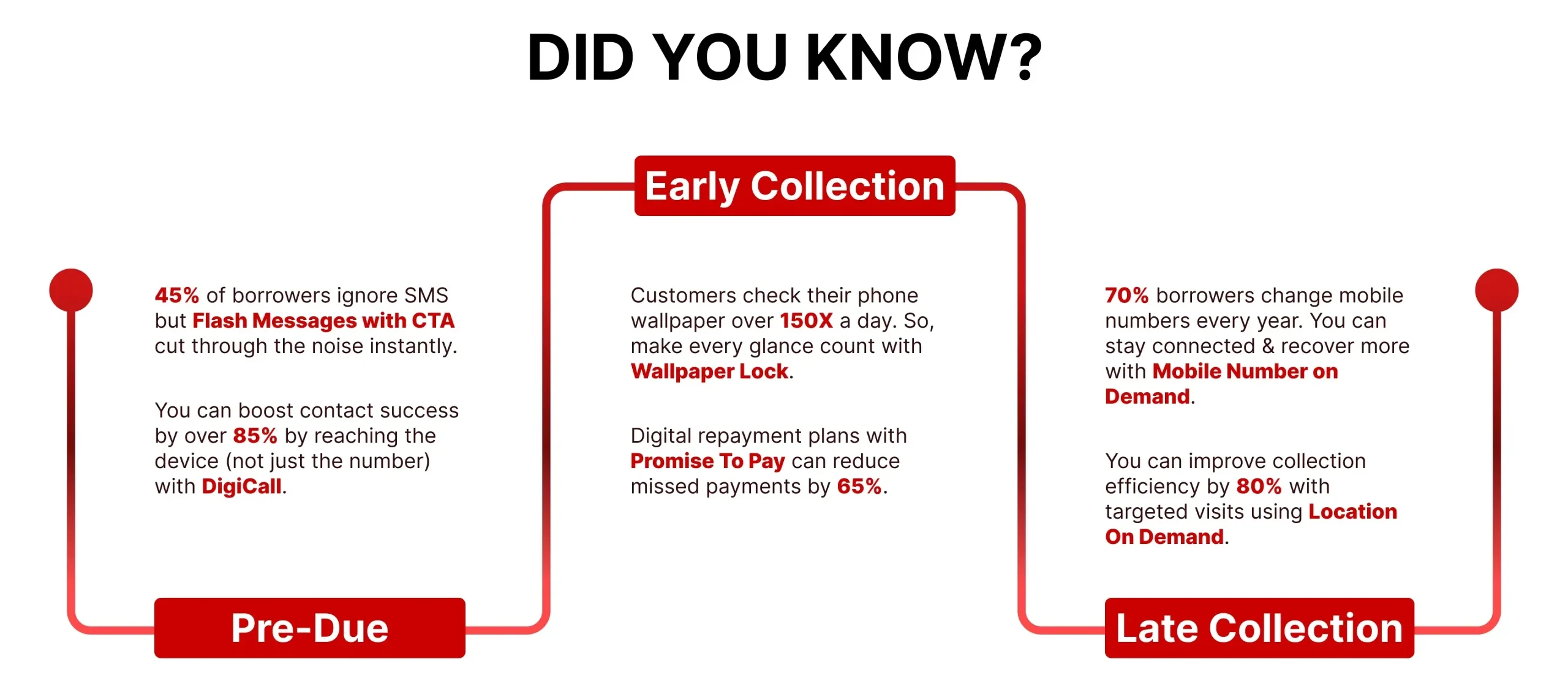 2. Final _ Timeline Inforgraphic