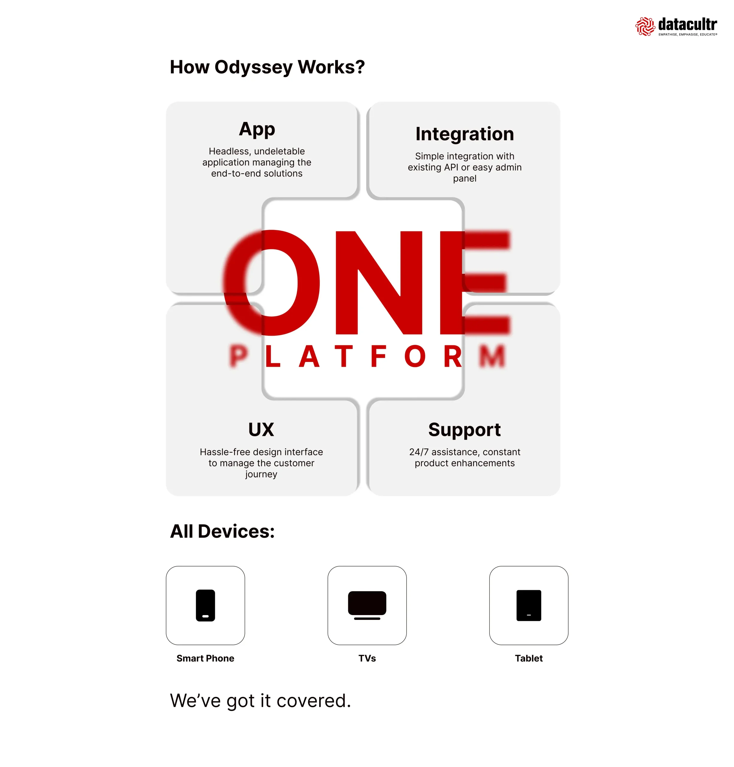How Odyssey Works_ (1)