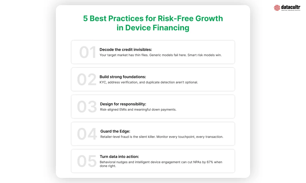Revised 5 Best Practices for Risk-Free Growth in Device Financing