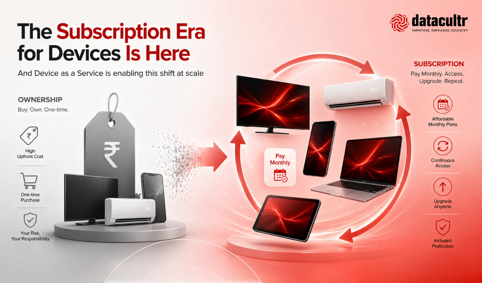 The Subscription Era for Devices Is Here