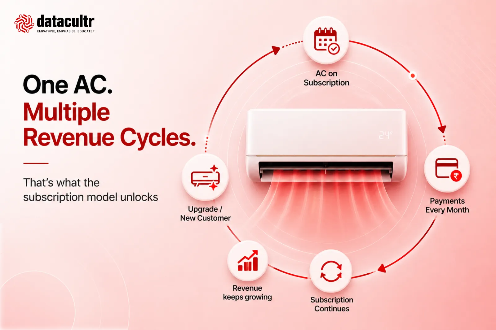 Datacult's solutions for AC subscription models